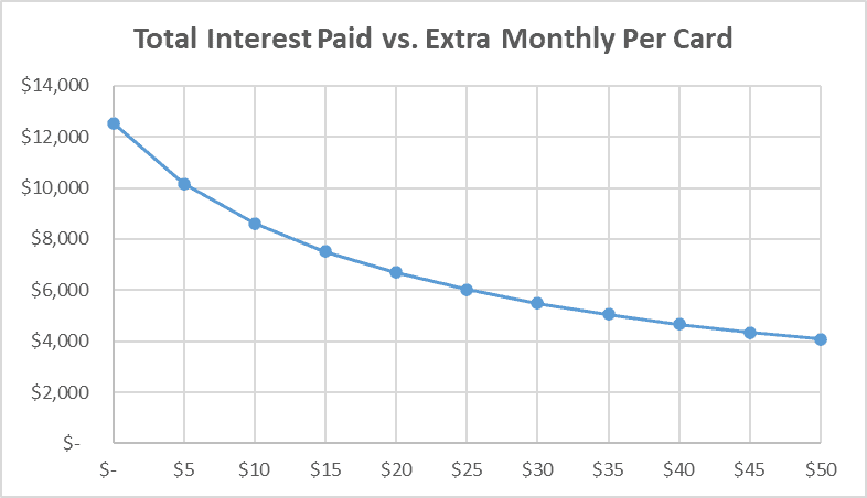 Three Nice Methods You Can Rapidly Dig Out of Excessive Credit score Card Debt Three Nice Methods You Can Rapidly Dig Out of Excessive Credit score Card Debt