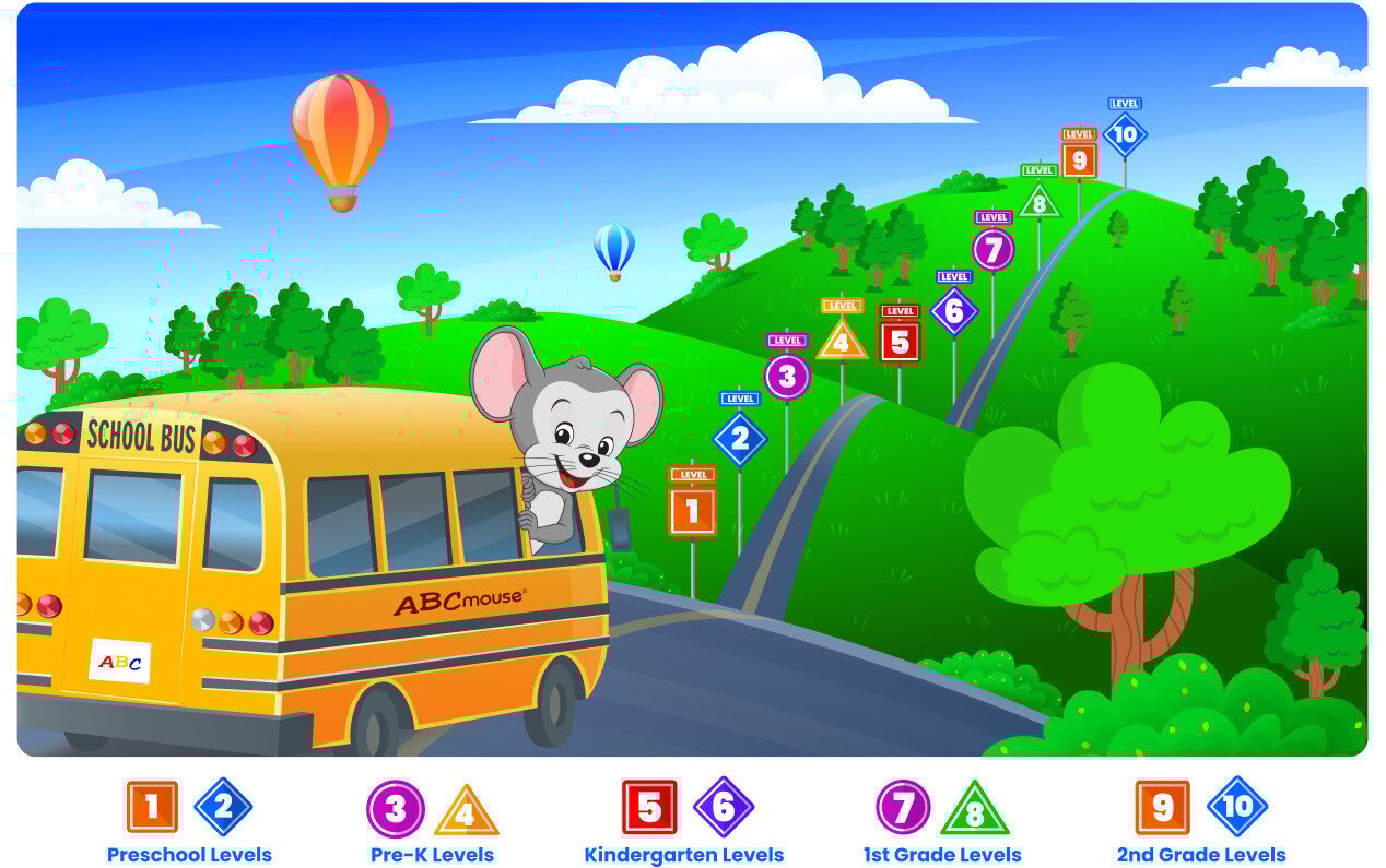 A cartoon mouse rides a yellow ABCmouse school bus up a winding hill, passing colorful signs for preschool through 2nd grade levels. Hot air balloons soar above green trees—an adventure designed to help prevent summer learning loss.
